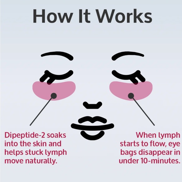 5TH & Glow CyaBags Line Smoother Serum for Eye-NIB Sealed - Picture 6 of 6